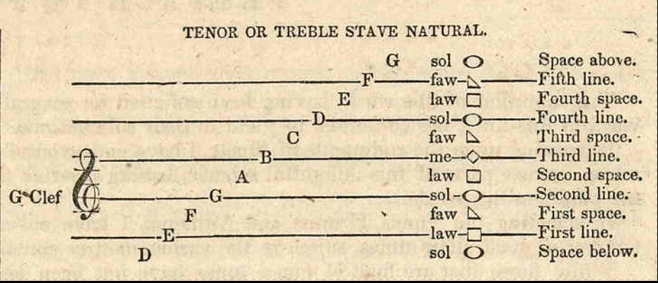 clefFaSoLa shape note singing